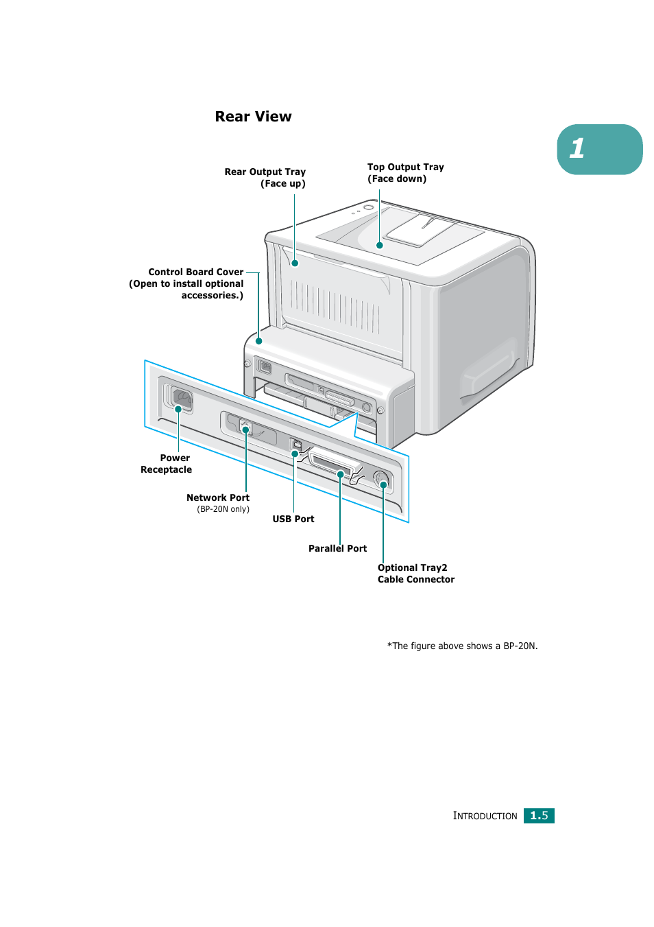 Rear view | Ricoh Aficio BP20N User Manual | Page 16 / 172