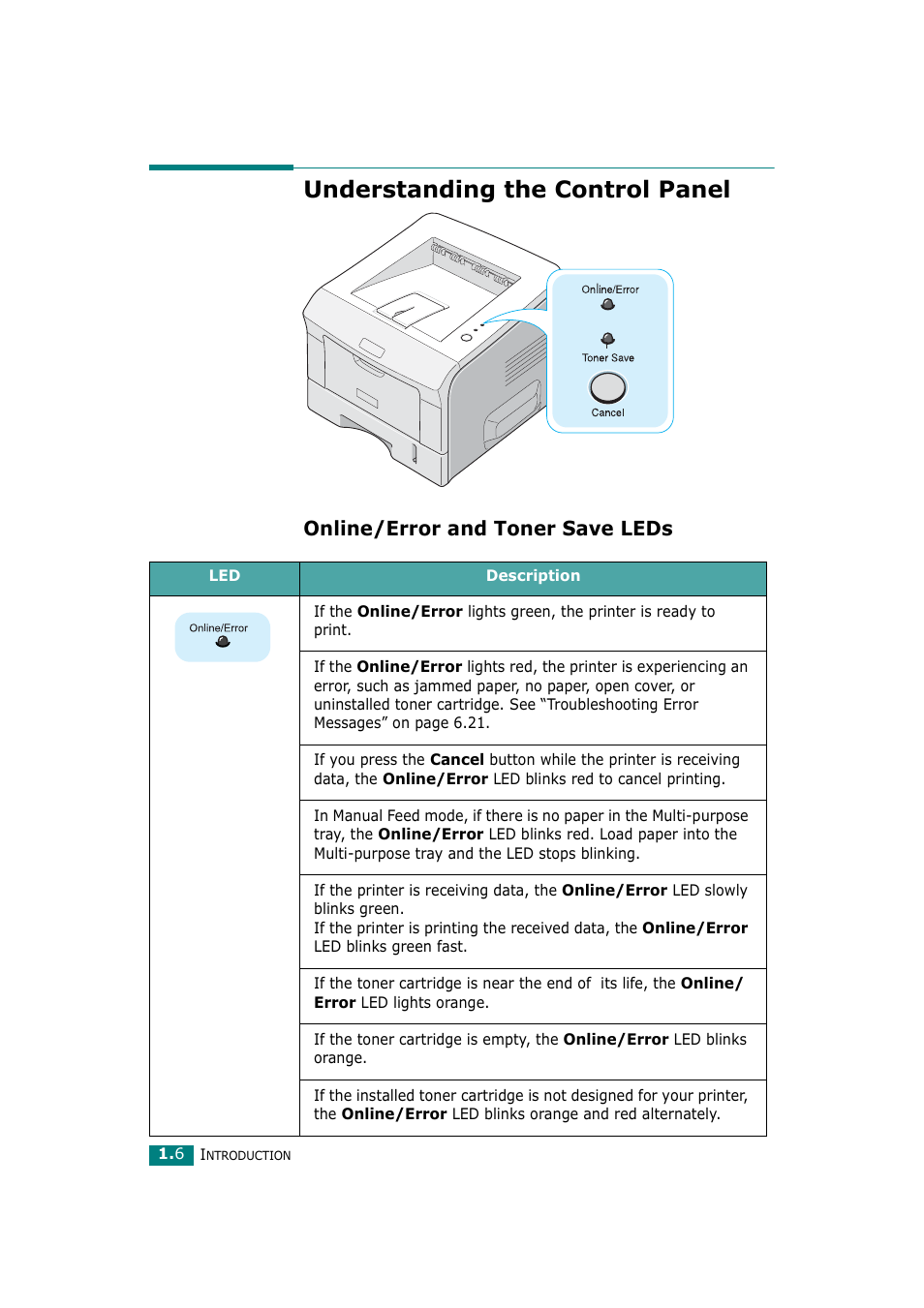 Understanding the control panel, Online/error and toner save leds | Ricoh Aficio BP20N User Manual | Page 17 / 172