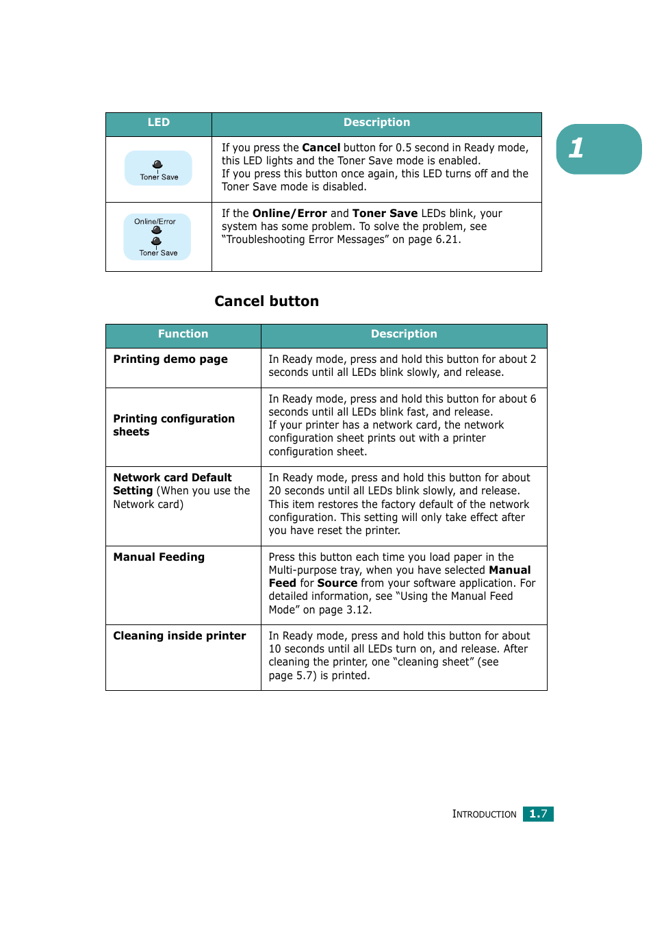 Cancel button | Ricoh Aficio BP20N User Manual | Page 18 / 172