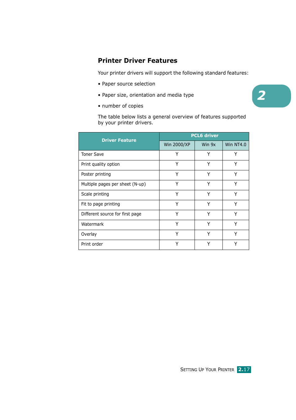 Printer driver features | Ricoh Aficio BP20N User Manual | Page 36 / 172