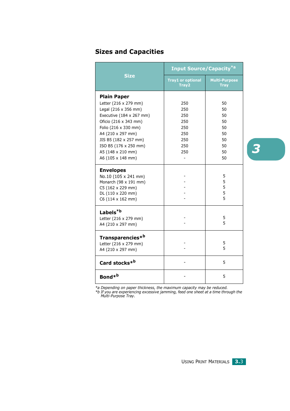 Sizes and capacities | Ricoh Aficio BP20N User Manual | Page 56 / 172
