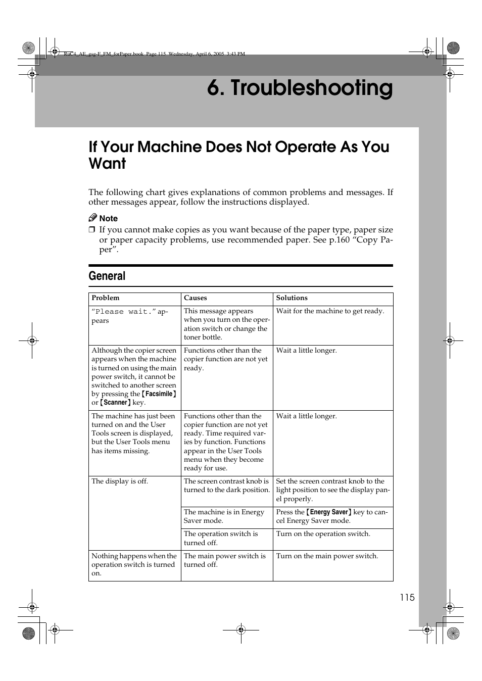 Troubleshooting, If your machine does not operate as you want, General | Ricoh Aficio IS 2225 User Manual | Page 127 / 180
