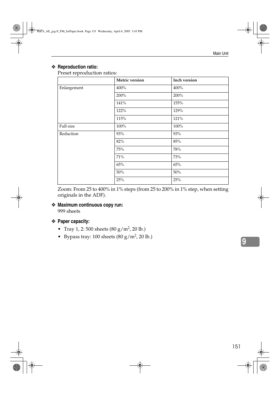 Ricoh Aficio IS 2225 User Manual | Page 163 / 180