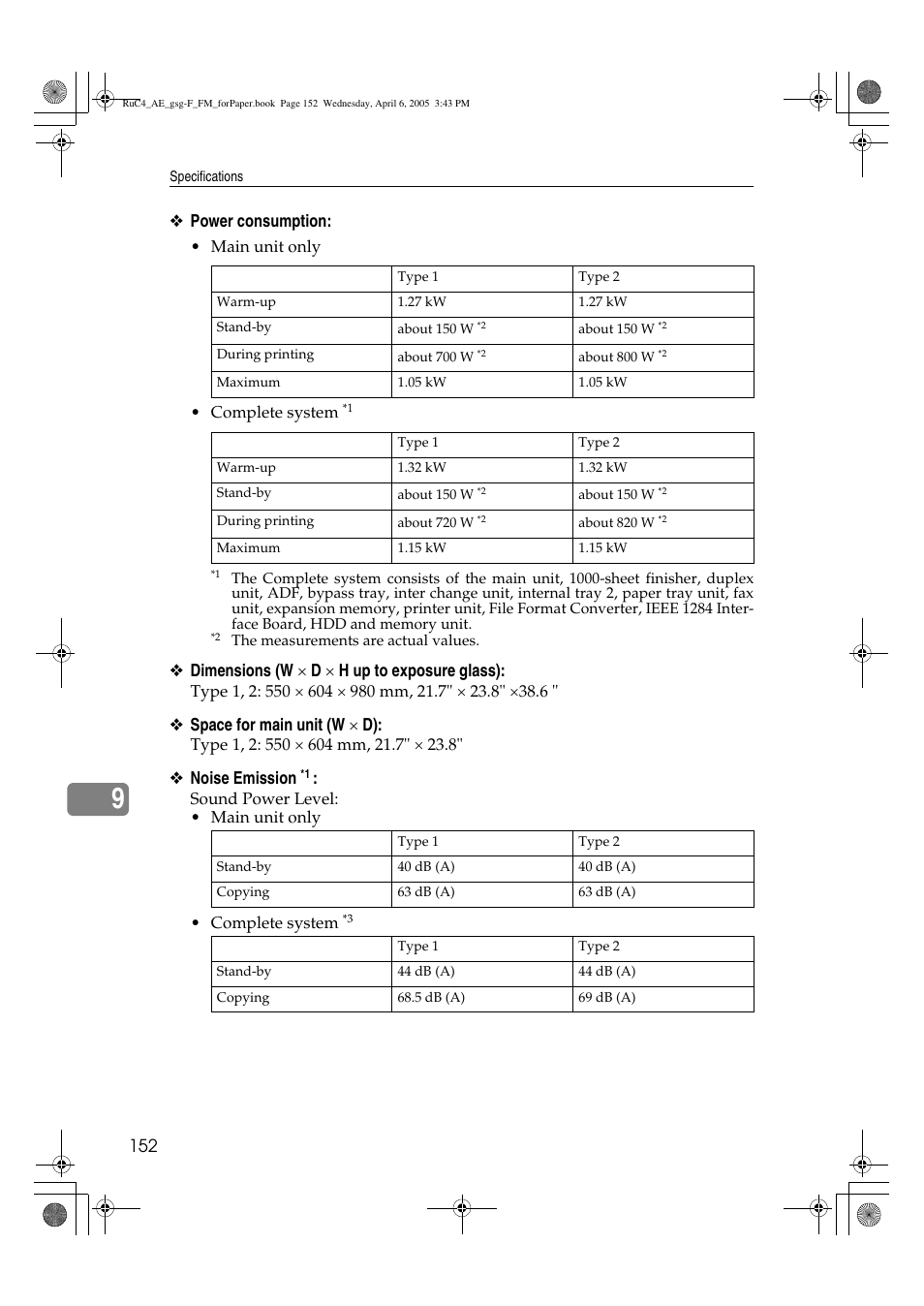 Ricoh Aficio IS 2225 User Manual | Page 164 / 180