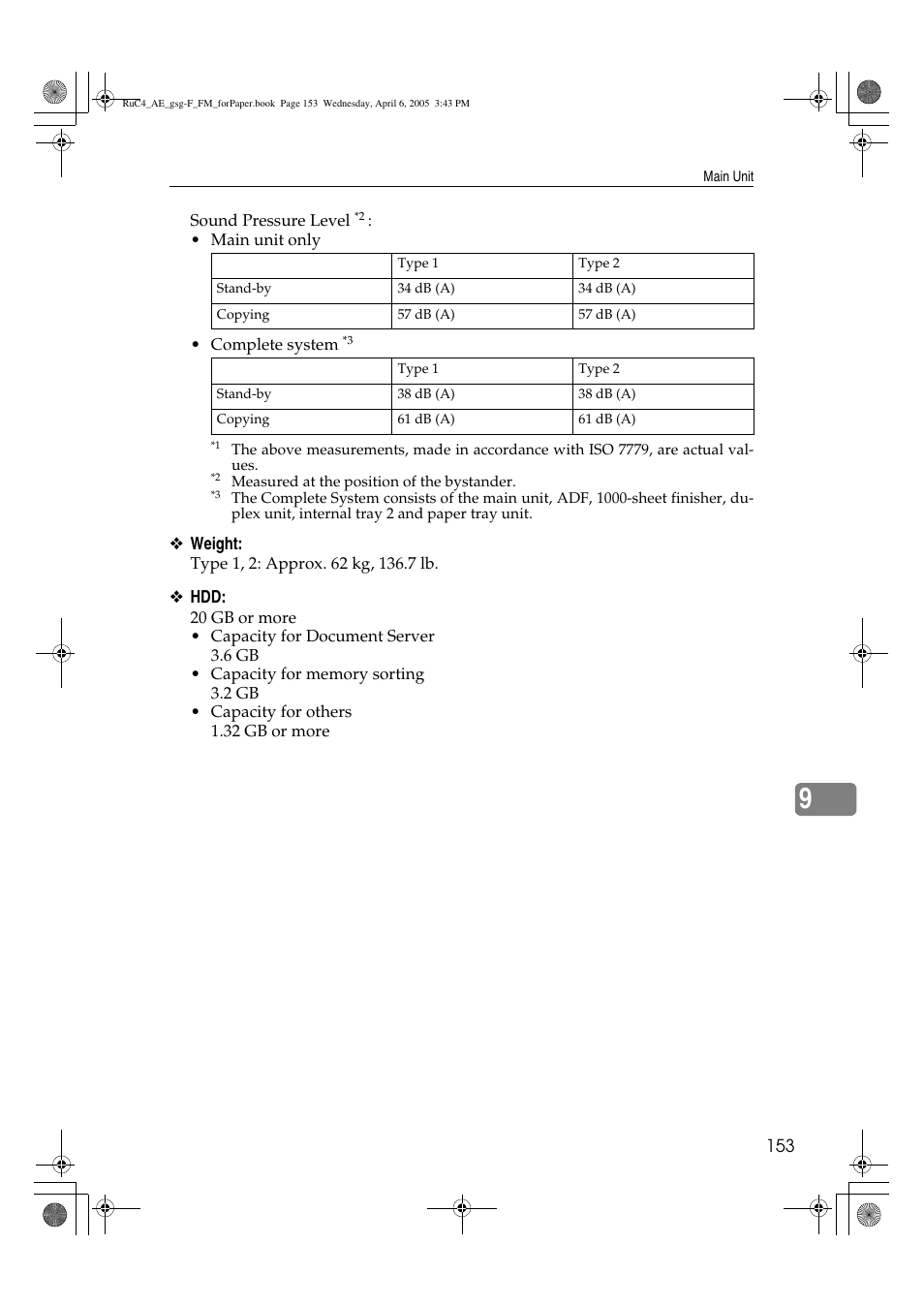 Ricoh Aficio IS 2225 User Manual | Page 165 / 180