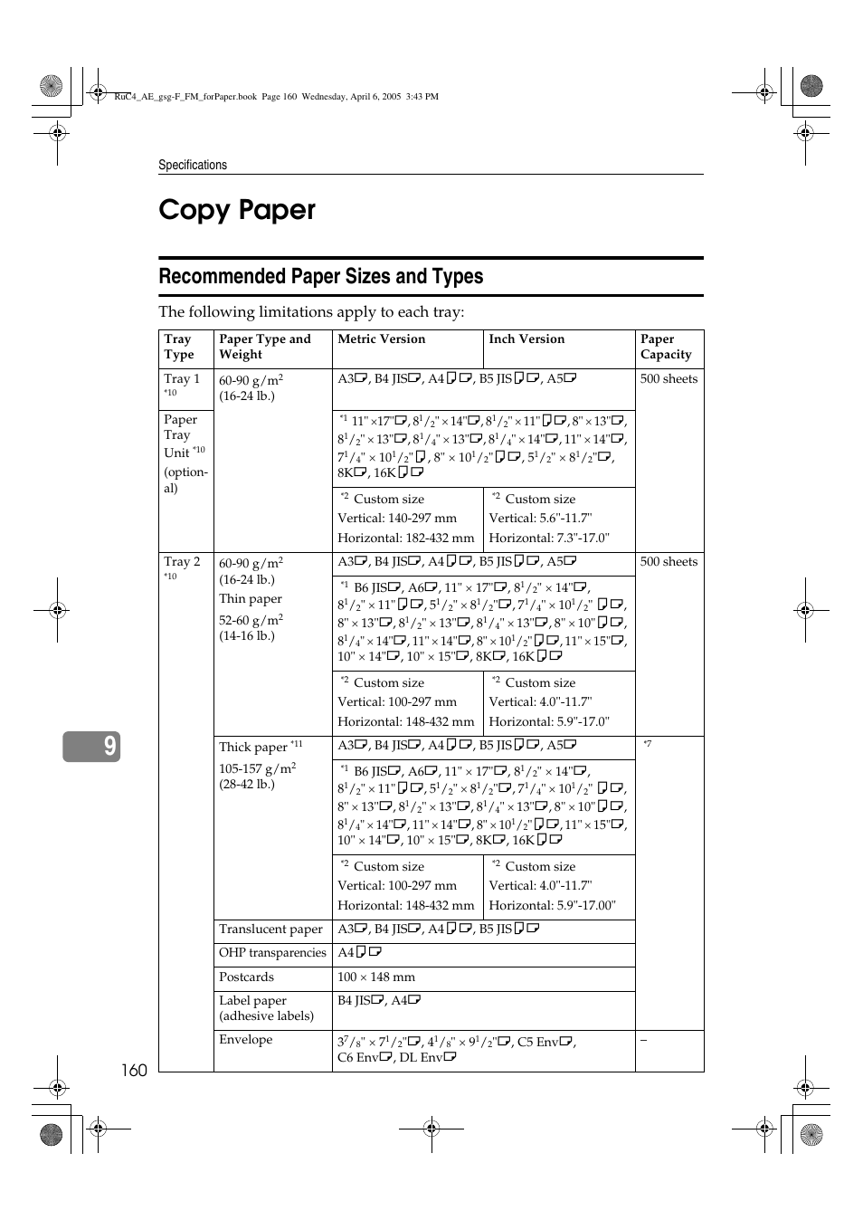9copy paper, Recommended paper sizes and types, The following limitations apply to each tray | Ricoh Aficio IS 2225 User Manual | Page 172 / 180