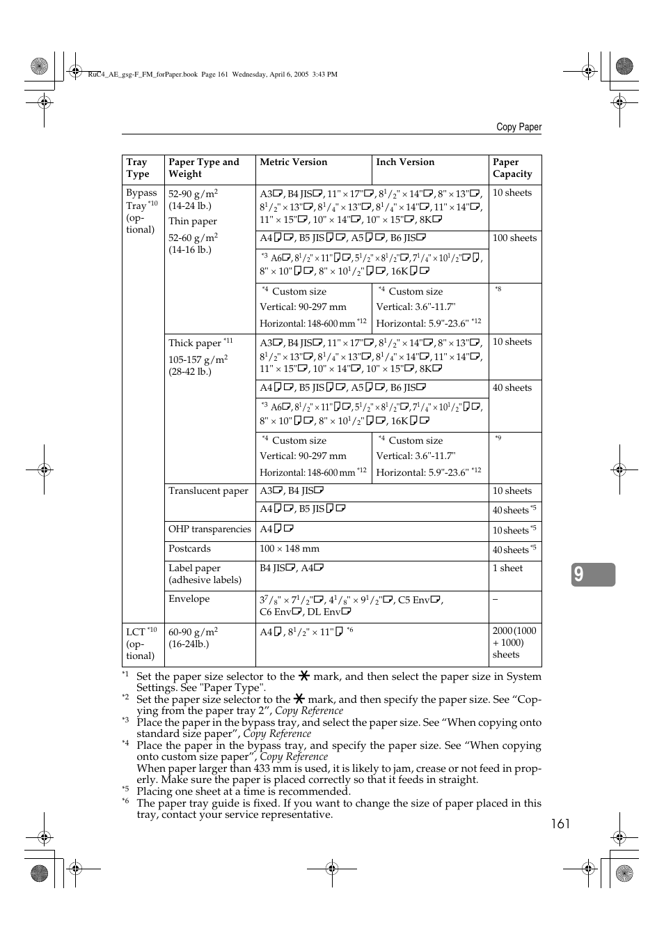 Ricoh Aficio IS 2225 User Manual | Page 173 / 180