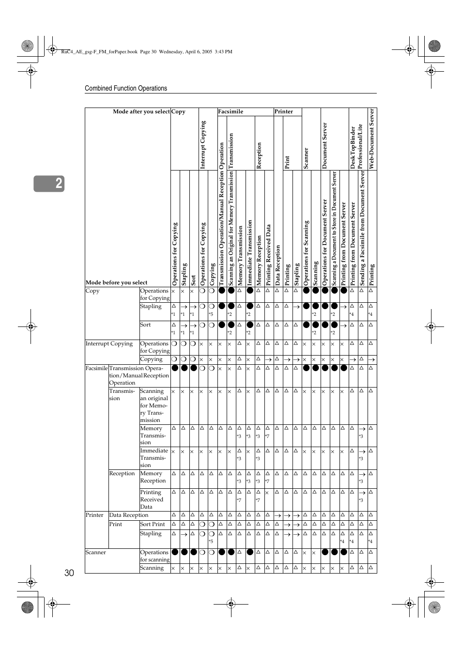 Ricoh Aficio IS 2225 User Manual | Page 42 / 180