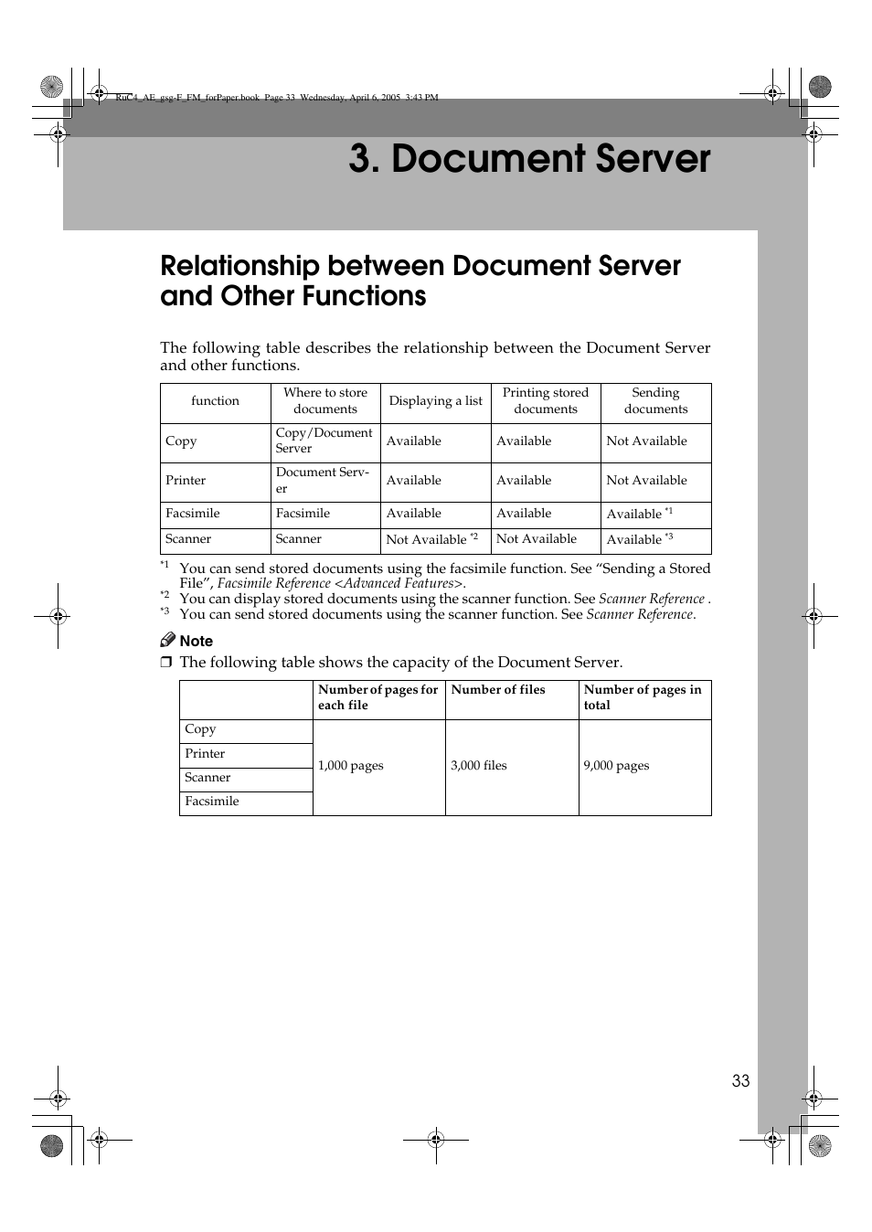 Document server | Ricoh Aficio IS 2225 User Manual | Page 45 / 180