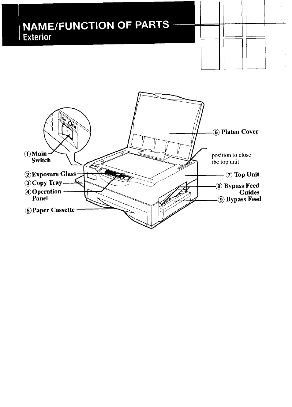Name and function of parts, Exterior | Ricoh FT 1008 User Manual | Page 6 / 65