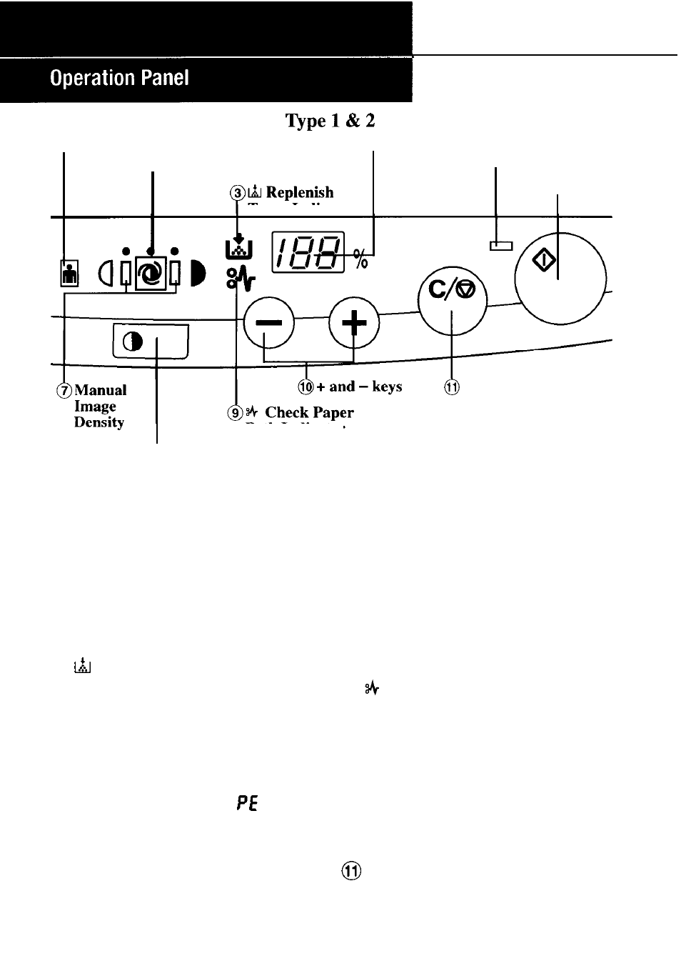 Operation panel | Ricoh FT 1008 User Manual | Page 8 / 65
