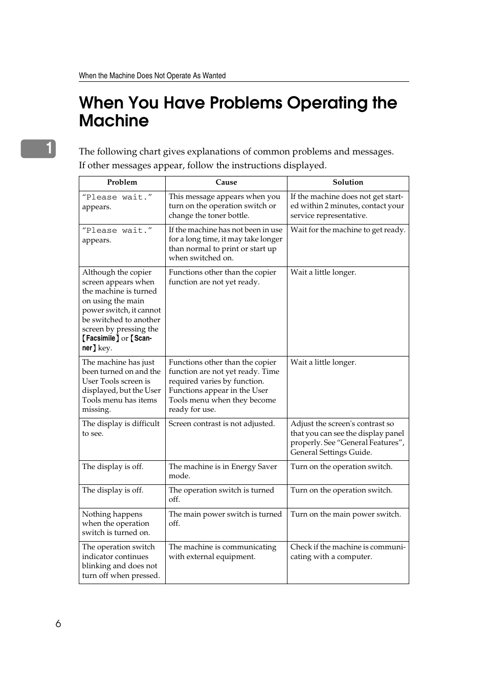 When you have problems operating the machine, 1when you have problems operating the machine | Ricoh Aficio RPCS MP 2000 User Manual | Page 12 / 108