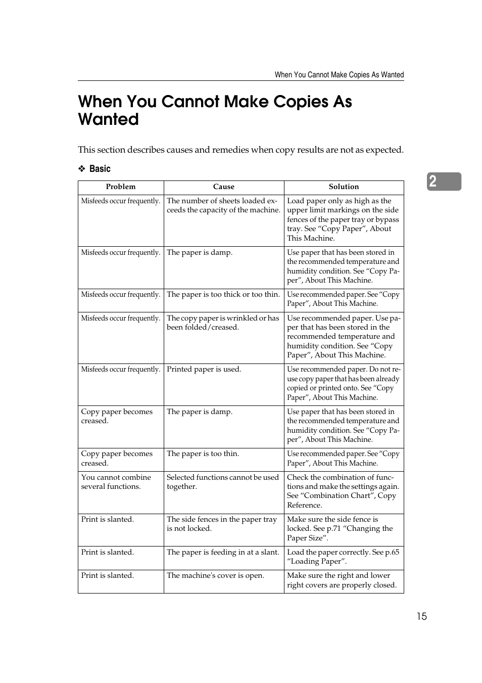 When you cannot make copies as wanted, 2when you cannot make copies as wanted | Ricoh Aficio RPCS MP 2000 User Manual | Page 21 / 108