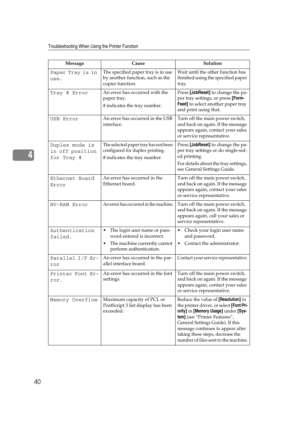 Ricoh Aficio RPCS MP 2000 User Manual | Page 46 / 108