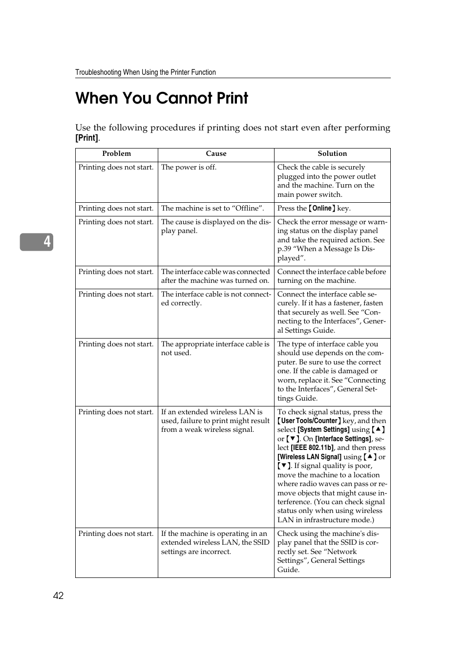 When you cannot print, 4when you cannot print | Ricoh Aficio RPCS MP 2000 User Manual | Page 48 / 108