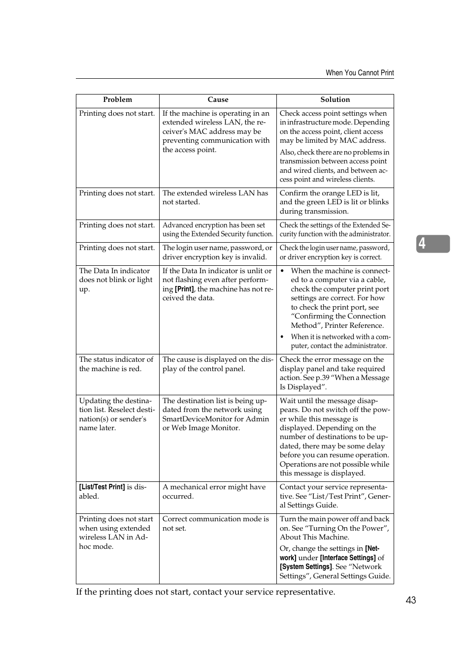 Ricoh Aficio RPCS MP 2000 User Manual | Page 49 / 108