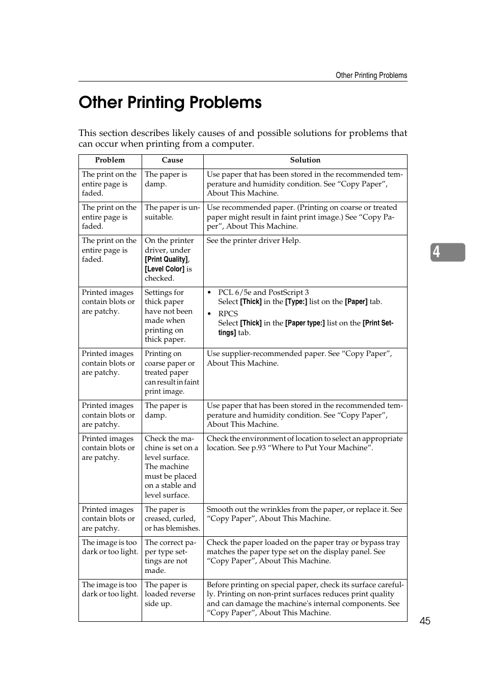 Other printing problems, 4other printing problems | Ricoh Aficio RPCS MP 2000 User Manual | Page 51 / 108