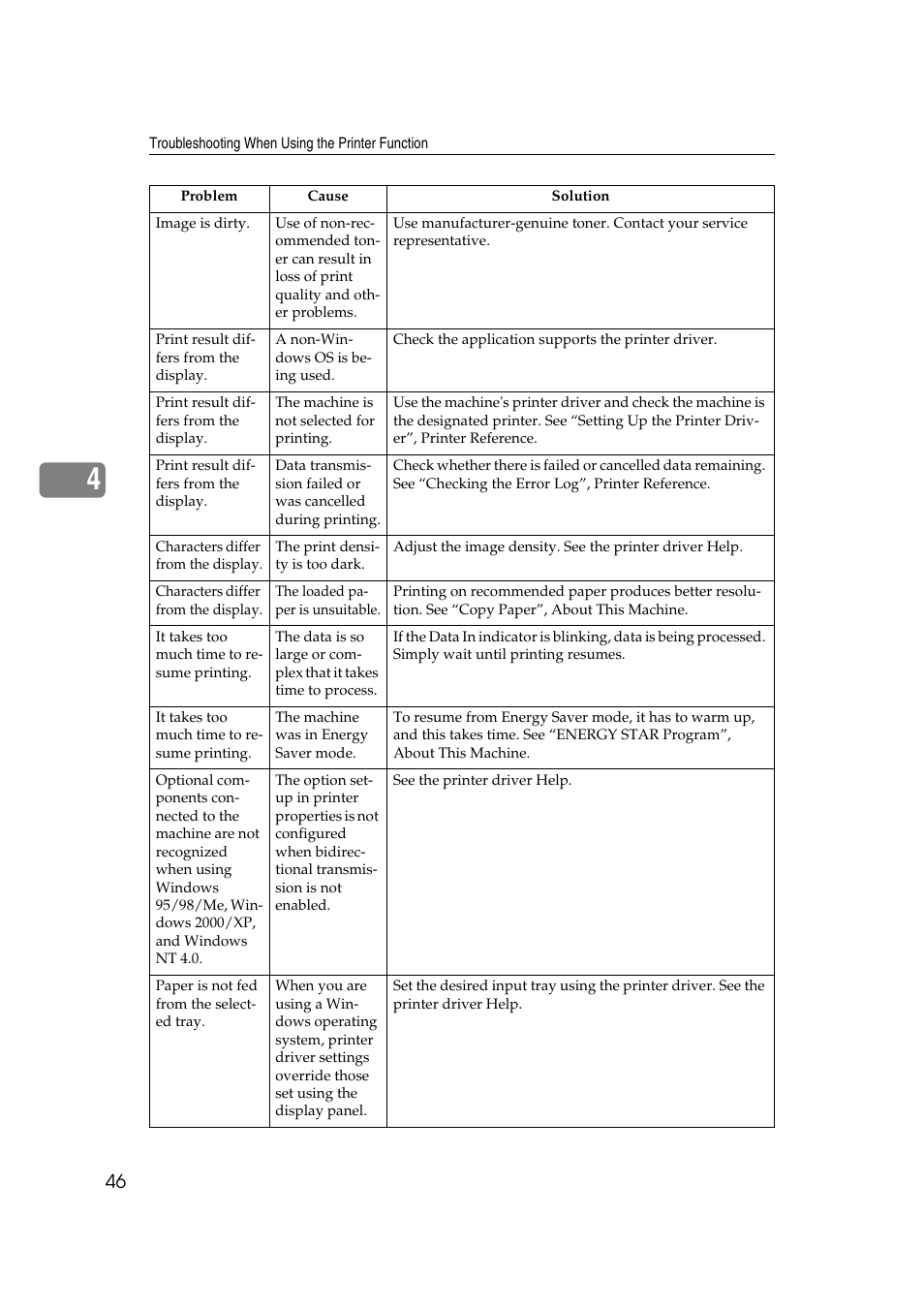 Ricoh Aficio RPCS MP 2000 User Manual | Page 52 / 108