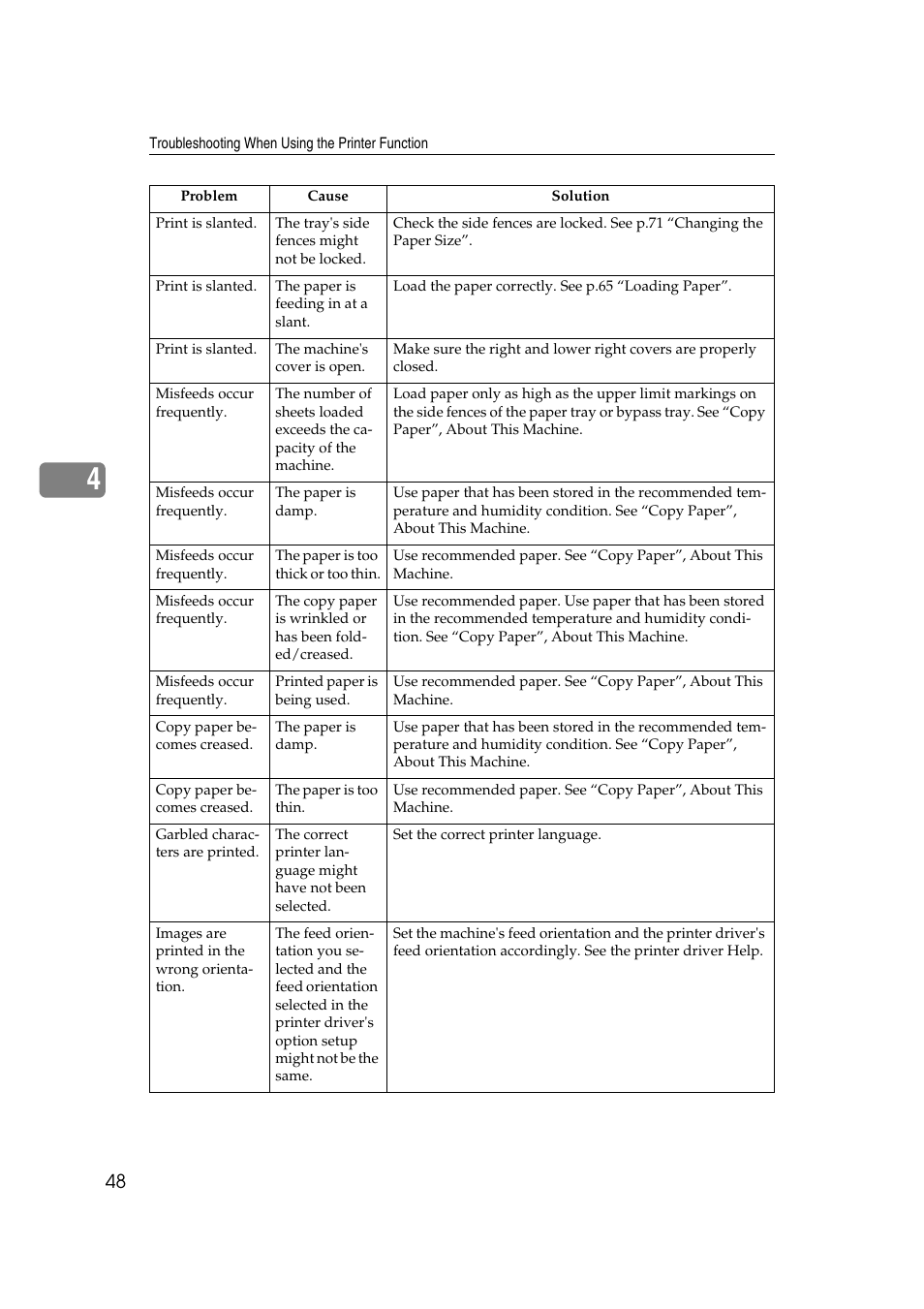 Ricoh Aficio RPCS MP 2000 User Manual | Page 54 / 108