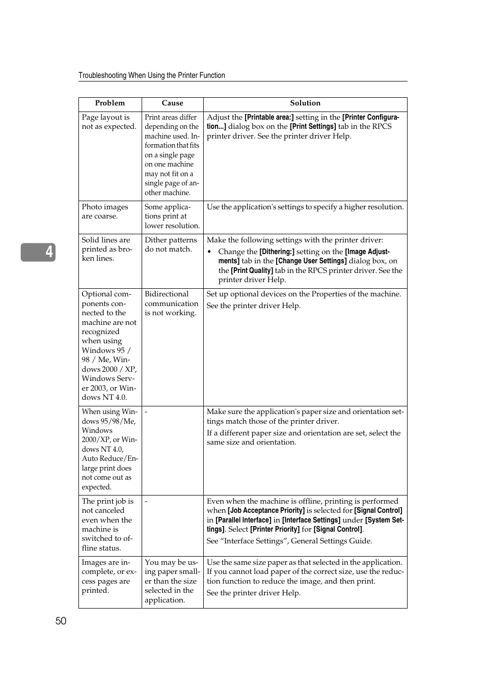 Ricoh Aficio RPCS MP 2000 User Manual | Page 56 / 108