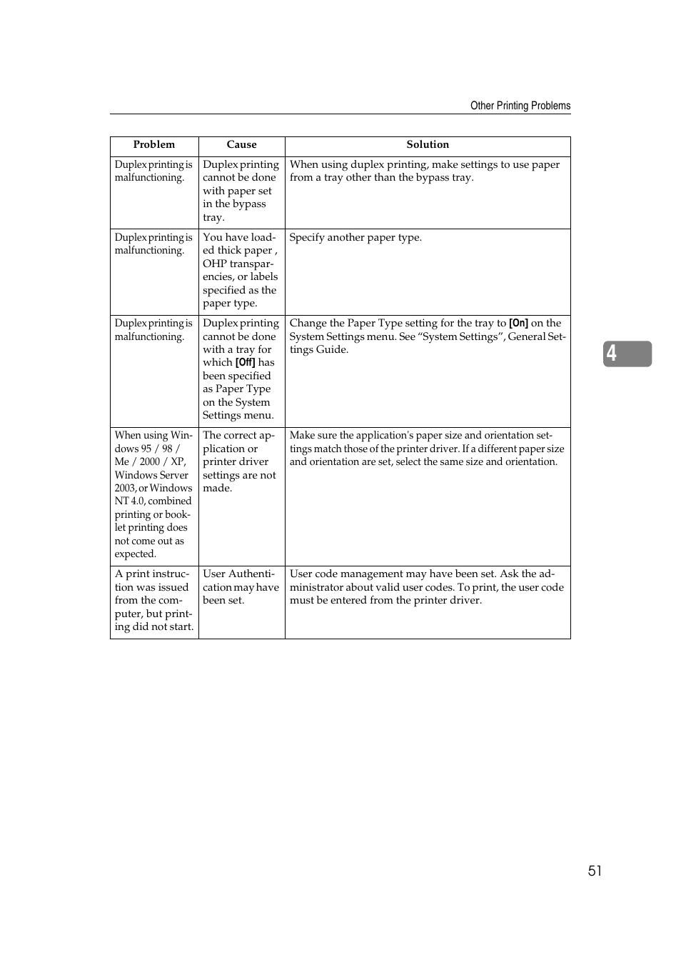 Ricoh Aficio RPCS MP 2000 User Manual | Page 57 / 108