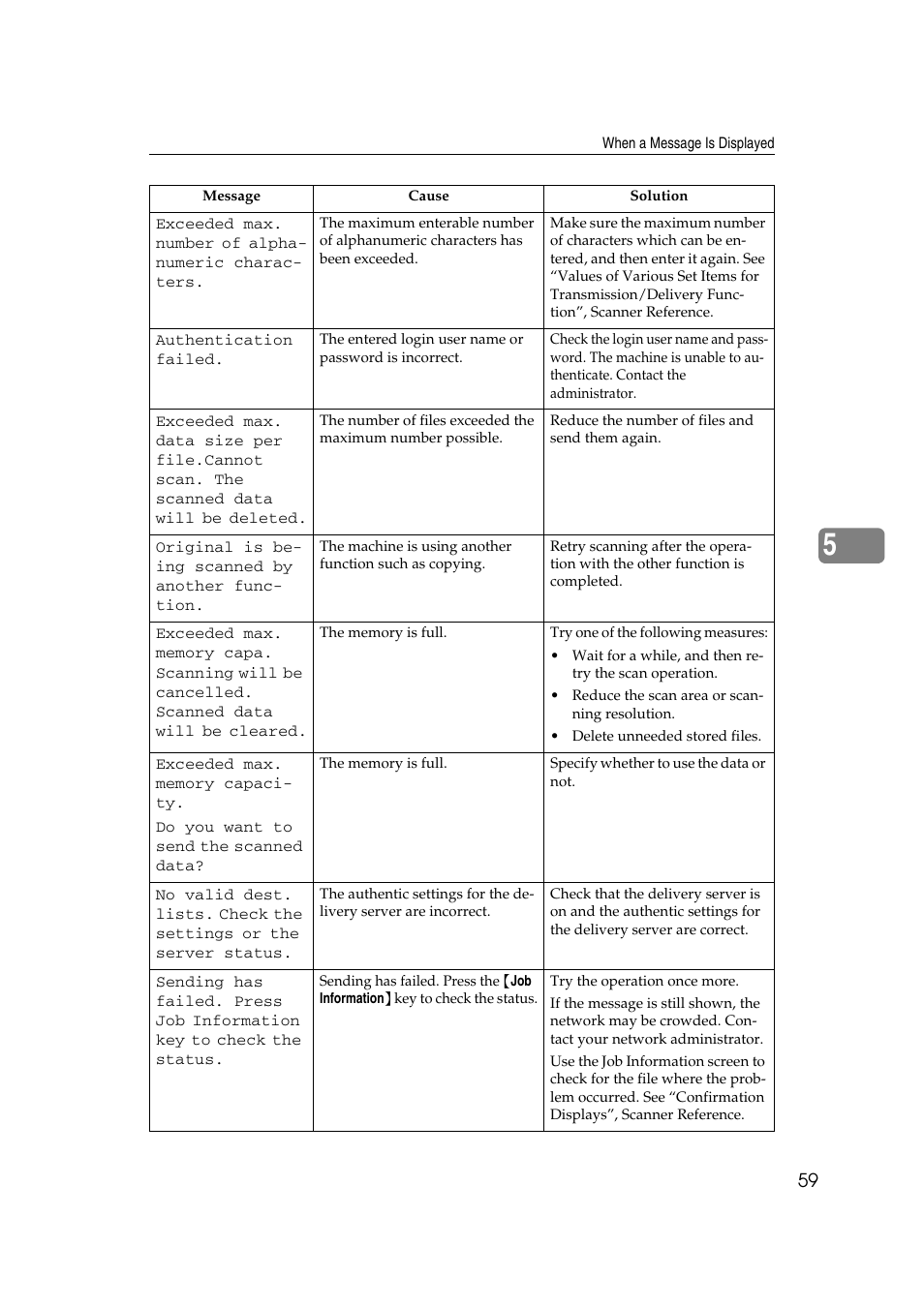 Ricoh Aficio RPCS MP 2000 User Manual | Page 65 / 108