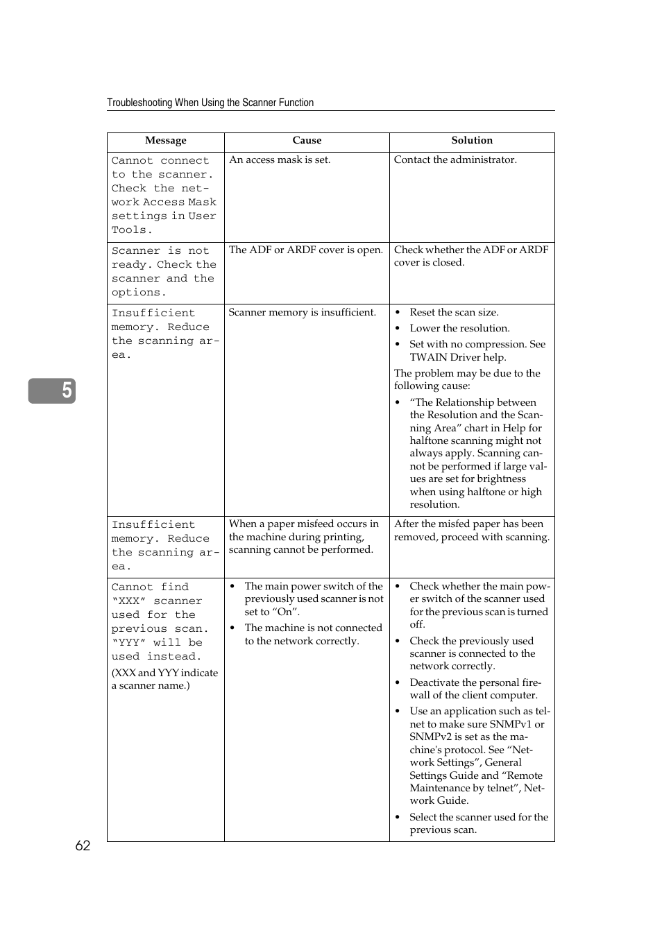 Ricoh Aficio RPCS MP 2000 User Manual | Page 68 / 108