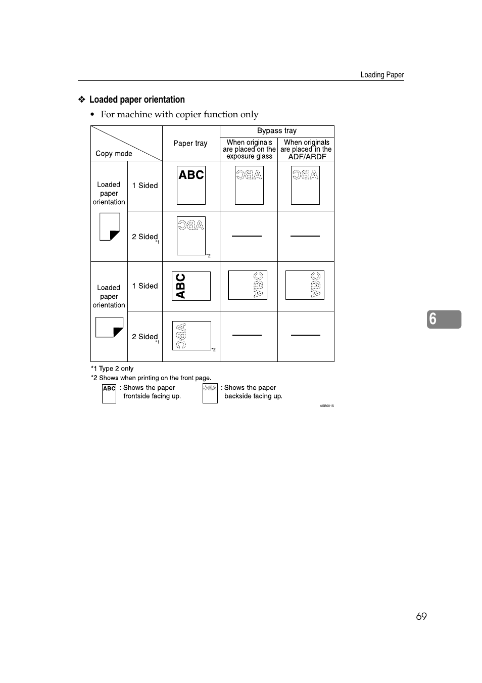 Ricoh Aficio RPCS MP 2000 User Manual | Page 75 / 108