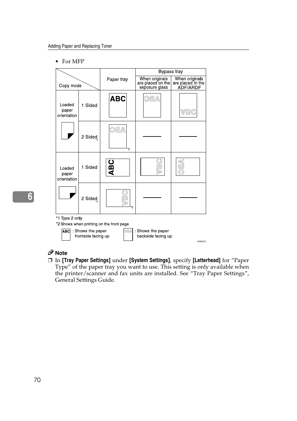 Ricoh Aficio RPCS MP 2000 User Manual | Page 76 / 108