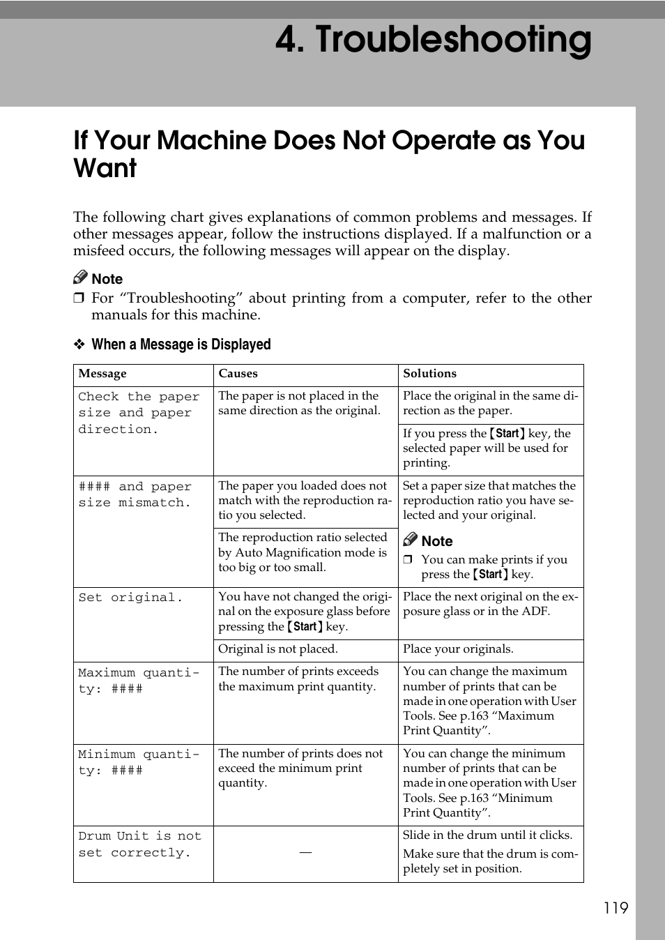  troubleshooting, If your machine does not operate as you want, Troubleshooting | Ricoh LDD280 User Manual | Page 131 / 204