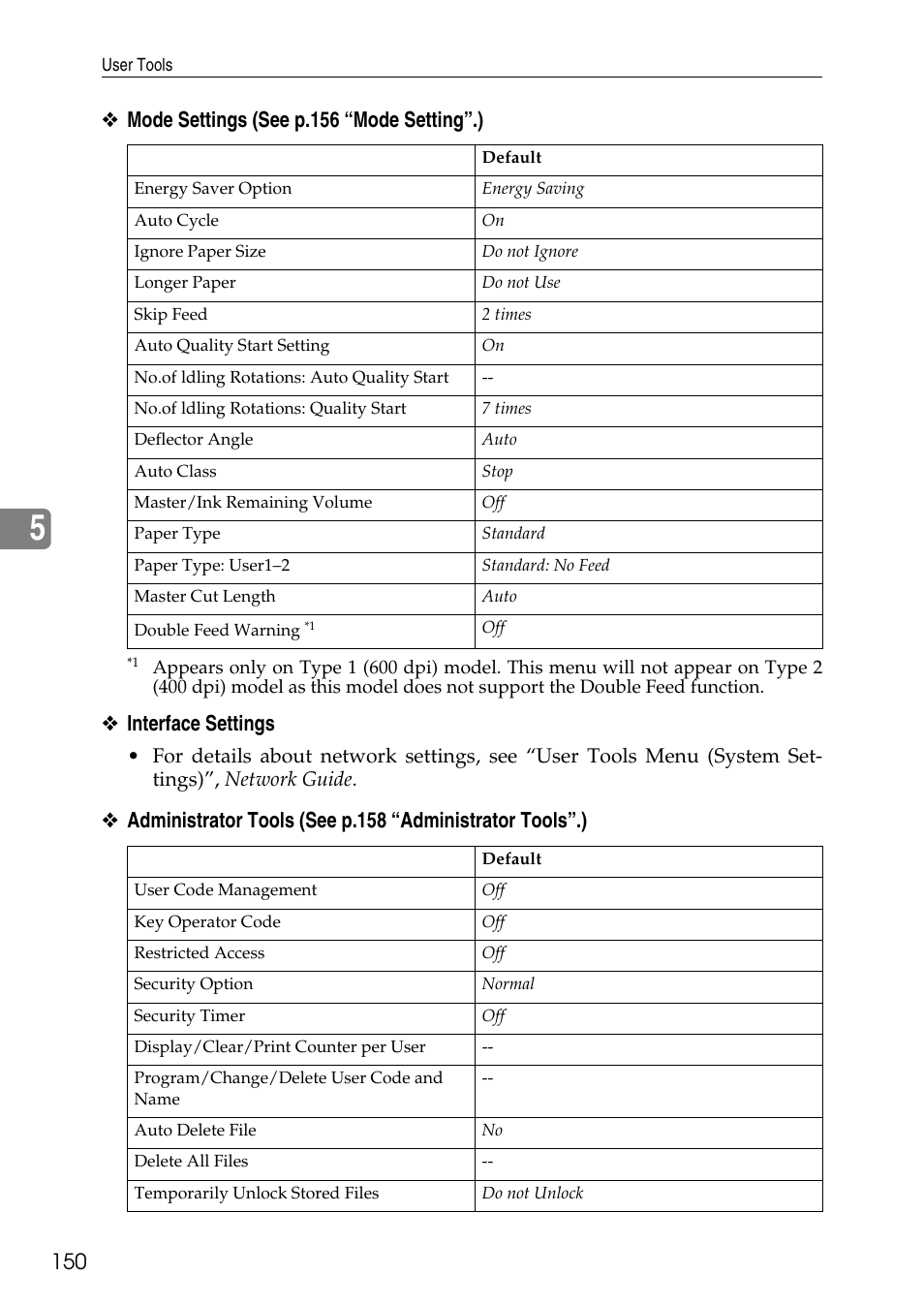 Mode settings (see p.156 “mode setting”.), Interface settings | Ricoh LDD280 User Manual | Page 162 / 204