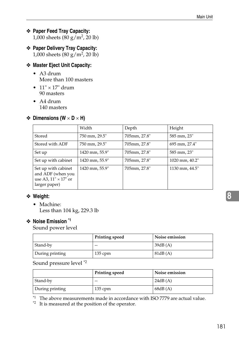 Paper feed tray capacity, Paper delivery tray capacity, Master eject unit capacity | Dimensions (w × d × h) ❖ weight, Noise emission | Ricoh LDD280 User Manual | Page 193 / 204