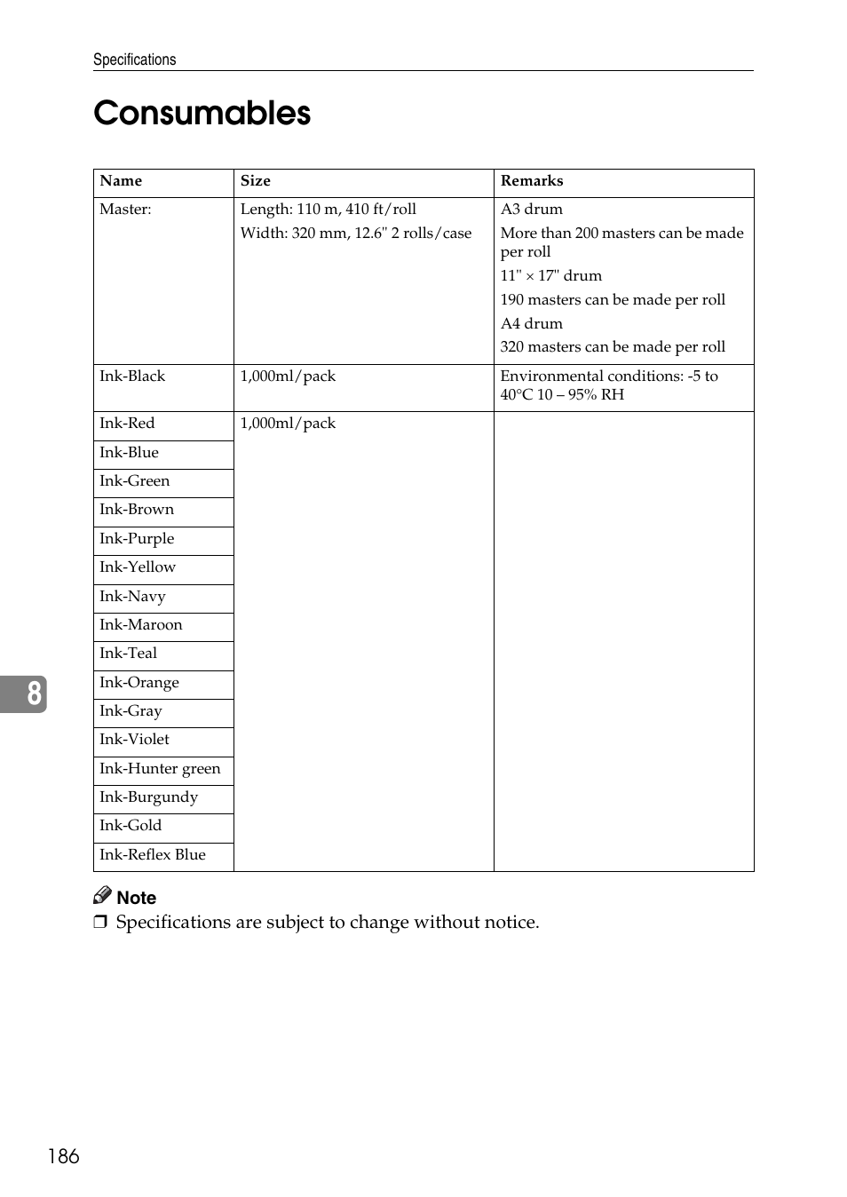 Consumables, 8consumables | Ricoh LDD280 User Manual | Page 198 / 204