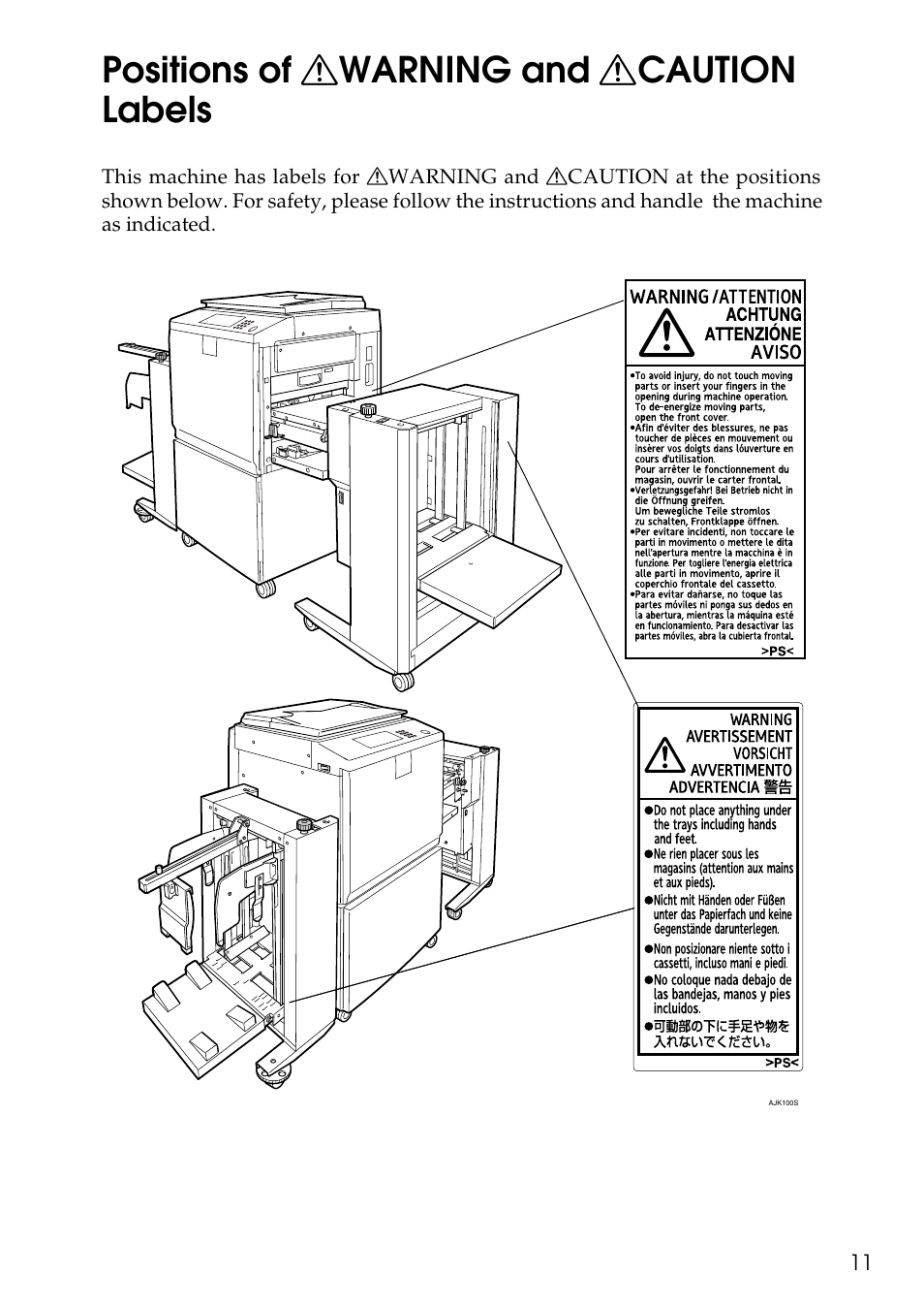 Positions of warning and caution labels, Positions of r warning and r caution labels | Ricoh LDD280 User Manual | Page 23 / 204