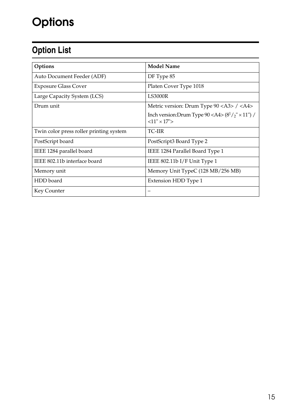 Options, Option list | Ricoh LDD280 User Manual | Page 27 / 204