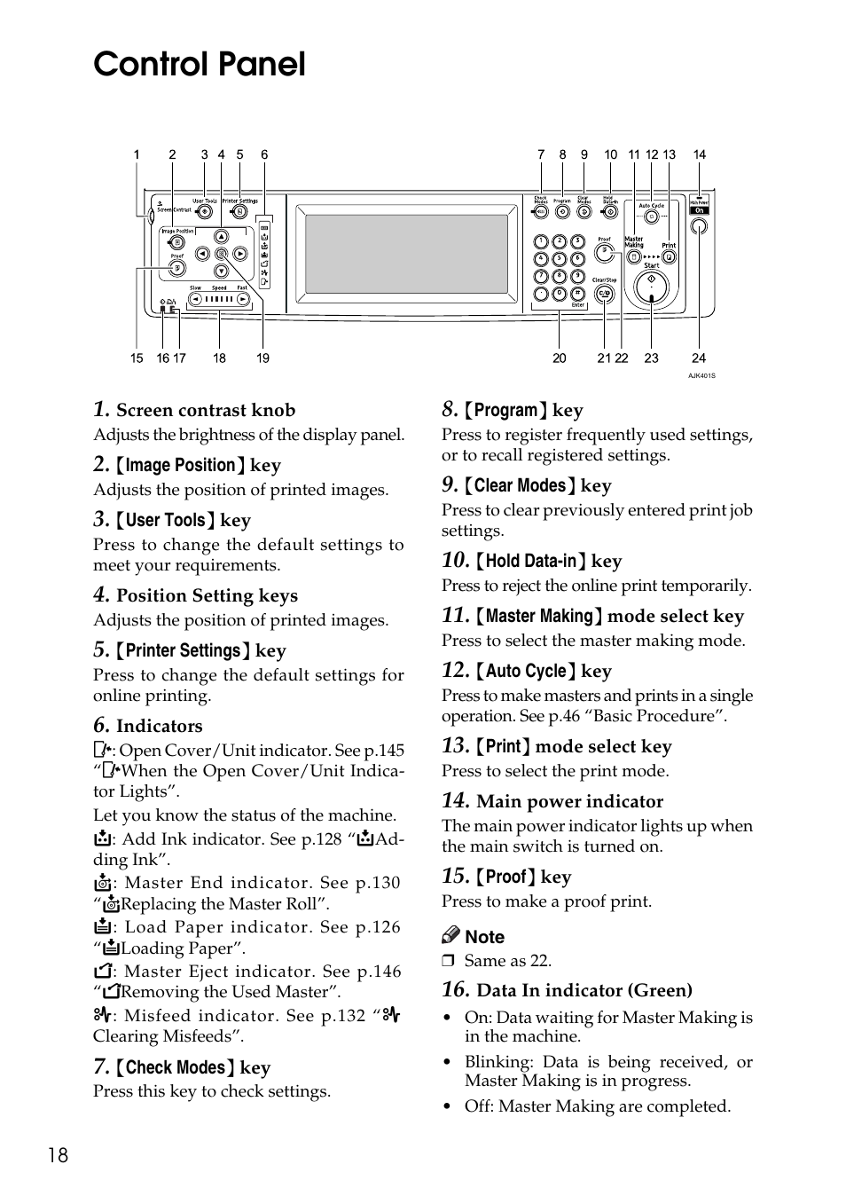 Control panel | Ricoh LDD280 User Manual | Page 30 / 204