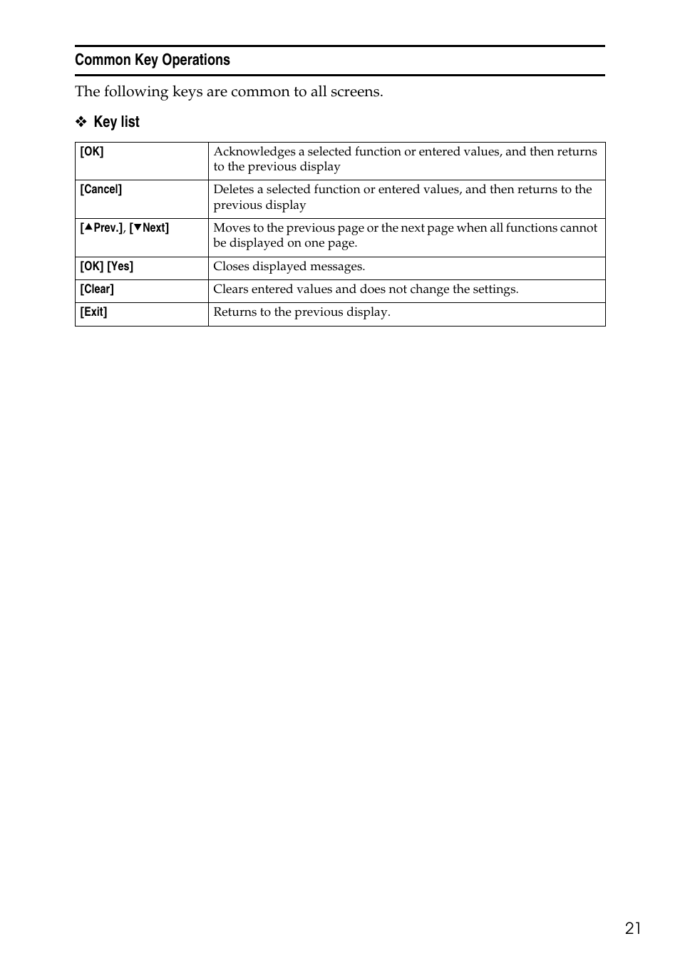 Common key operations, 21 common key operations, Key list | Ricoh LDD280 User Manual | Page 33 / 204