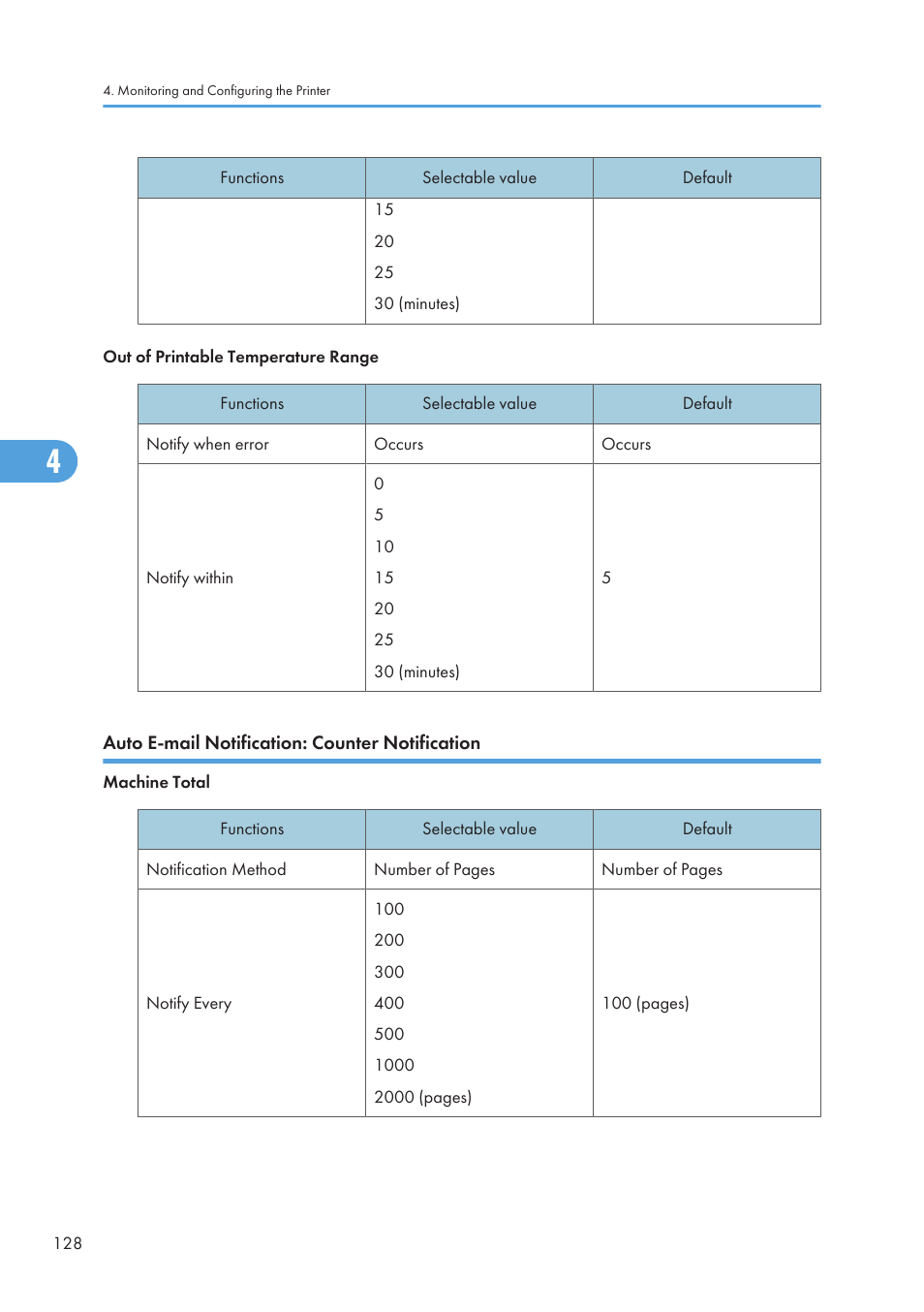 Auto e-mail notification: counter notification | Ricoh Aficio GX7000 User Manual | Page 130 / 272