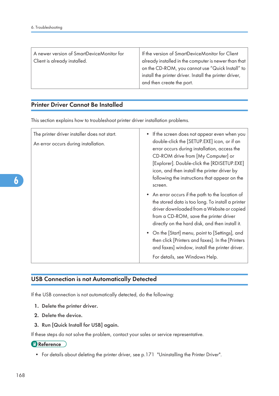 Printer driver cannot be installed, Usb connection is not automatically detected | Ricoh Aficio GX7000 User Manual | Page 170 / 272