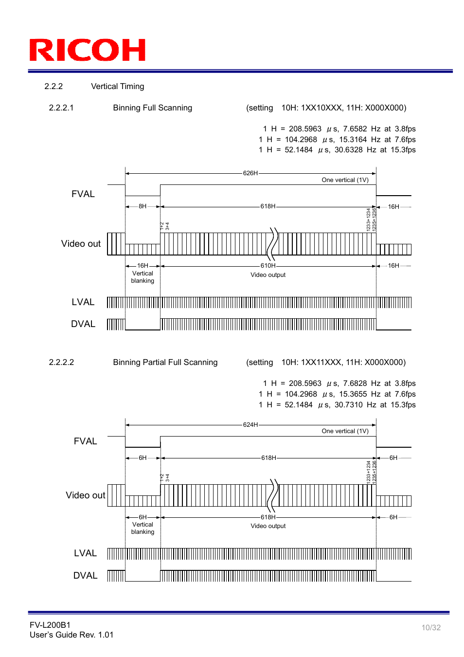 Video out, Fval, Dval lval | Lval dval, 2 vertical timing | Ricoh Small Cubic Type UXGA CCD Monochrome PoCL Camera Link Camera FV-L200B1 User Manual | Page 10 / 32