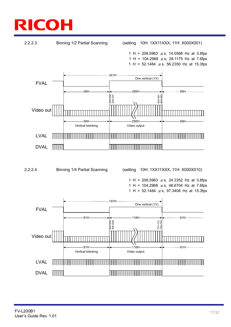 Video out, Fval, Lval dval | Ricoh Small Cubic Type UXGA CCD Monochrome PoCL Camera Link Camera FV-L200B1 User Manual | Page 11 / 32