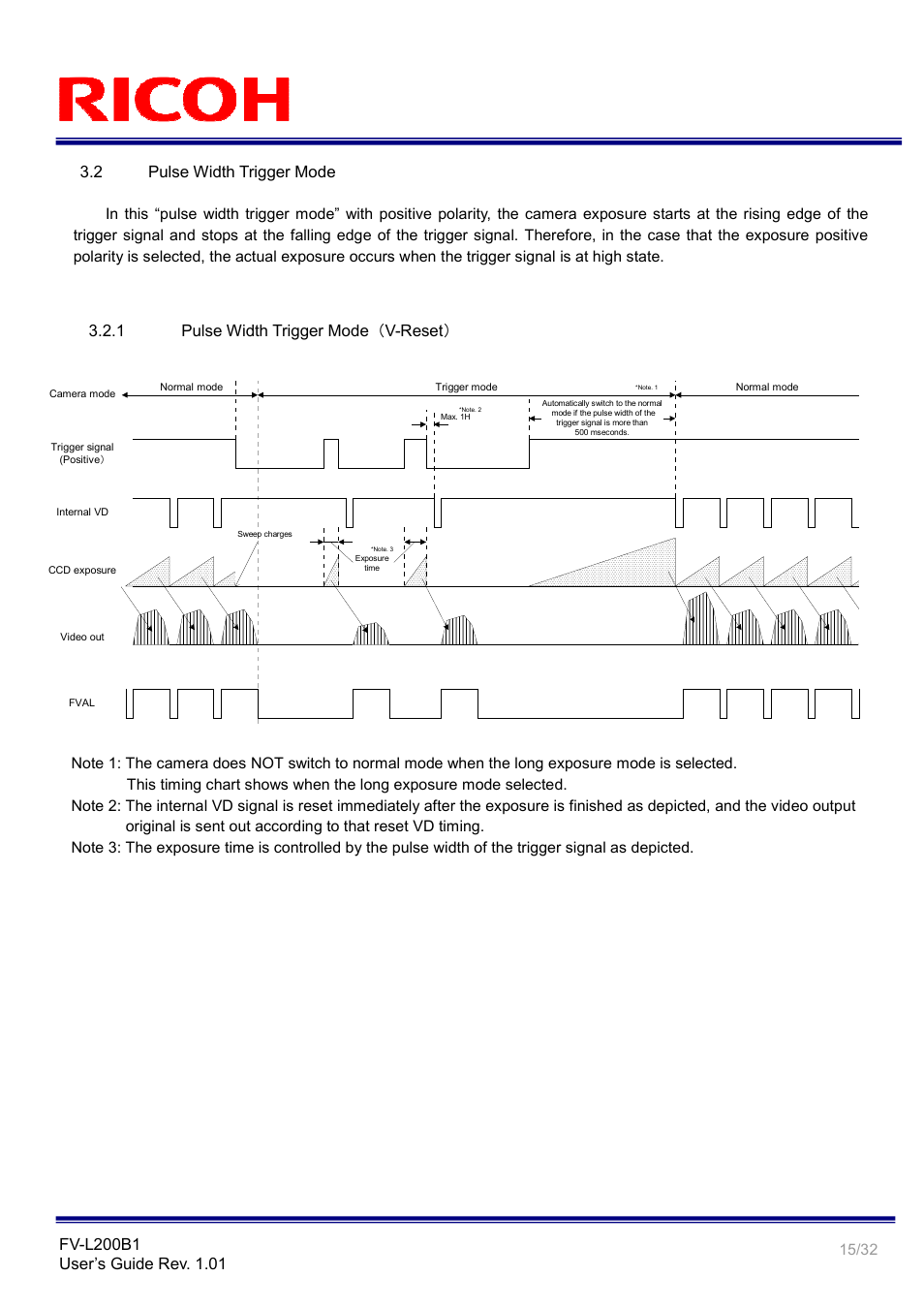 Ricoh Small Cubic Type UXGA CCD Monochrome PoCL Camera Link Camera FV-L200B1 User Manual | Page 15 / 32