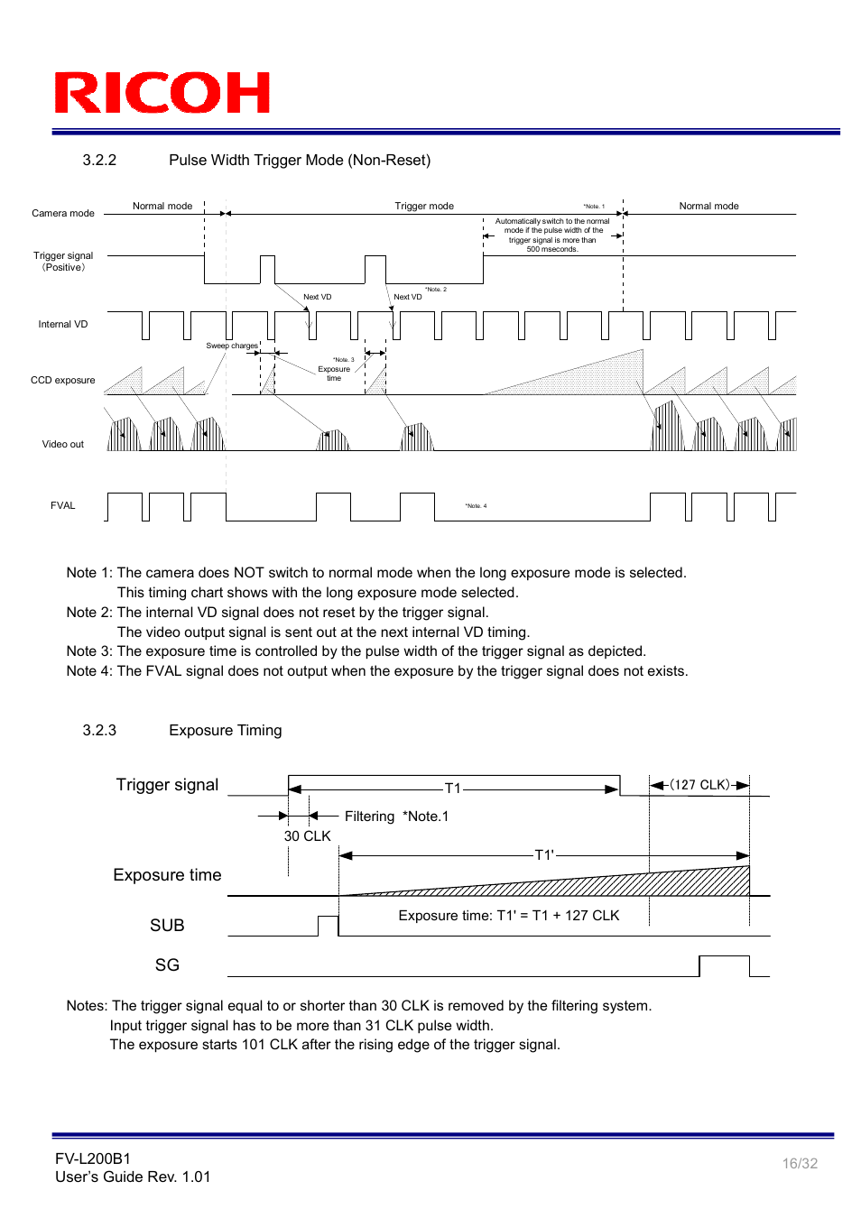 Sub sg, Trigger signal exposure time | Ricoh Small Cubic Type UXGA CCD Monochrome PoCL Camera Link Camera FV-L200B1 User Manual | Page 16 / 32