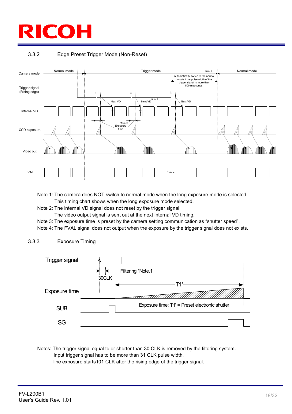 Trigger signal exposure time t1' sub sg | Ricoh Small Cubic Type UXGA CCD Monochrome PoCL Camera Link Camera FV-L200B1 User Manual | Page 18 / 32