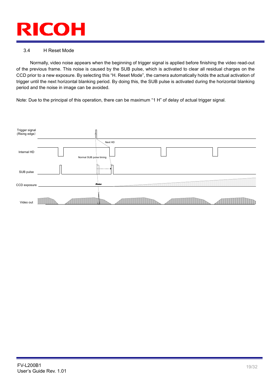 Ricoh Small Cubic Type UXGA CCD Monochrome PoCL Camera Link Camera FV-L200B1 User Manual | Page 19 / 32