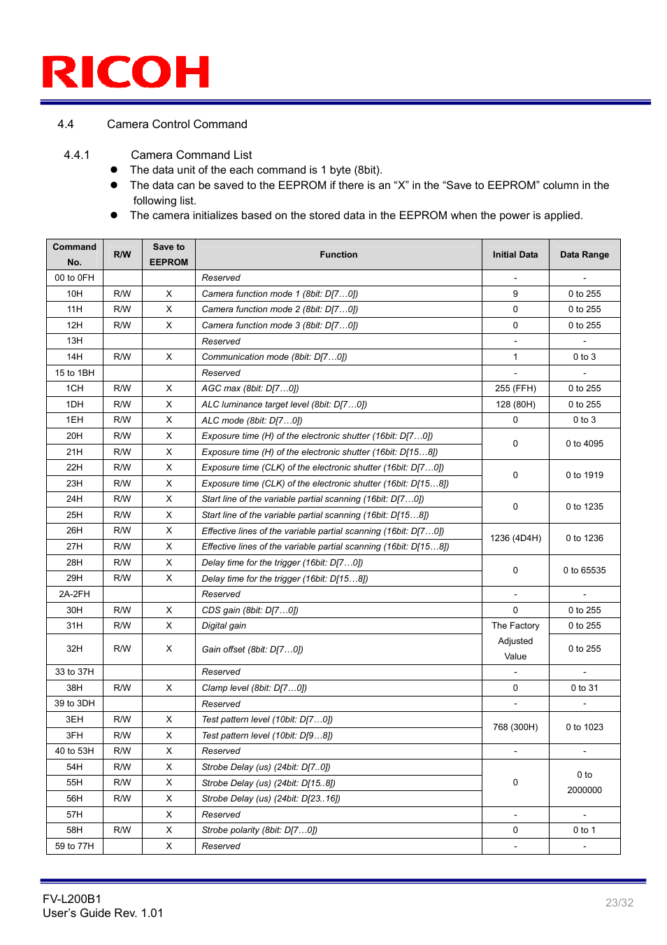 4 camera control command, 1 camera command list | Ricoh Small Cubic Type UXGA CCD Monochrome PoCL Camera Link Camera FV-L200B1 User Manual | Page 23 / 32