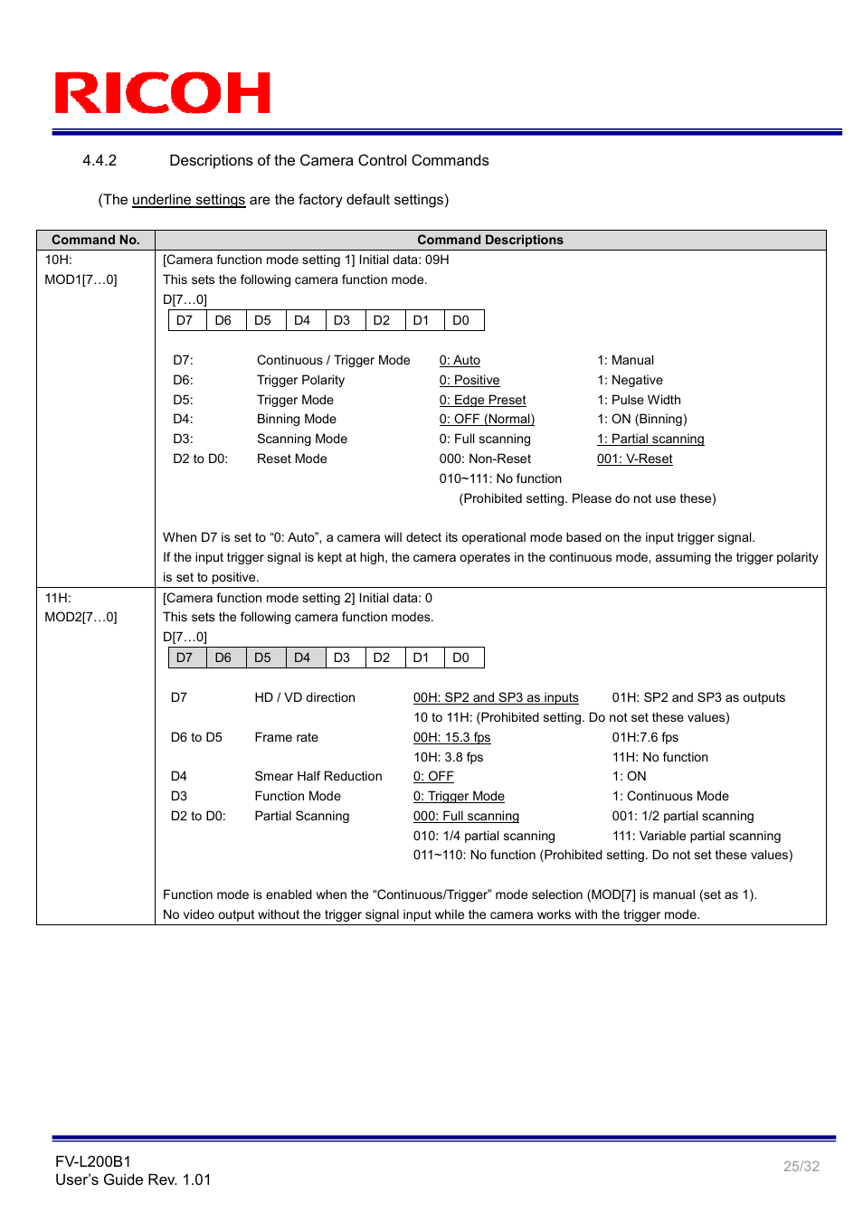 Ricoh Small Cubic Type UXGA CCD Monochrome PoCL Camera Link Camera FV-L200B1 User Manual | Page 25 / 32