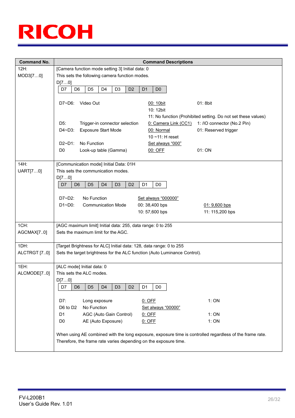 Ricoh Small Cubic Type UXGA CCD Monochrome PoCL Camera Link Camera FV-L200B1 User Manual | Page 26 / 32