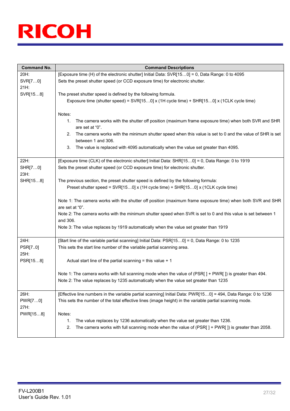 Ricoh Small Cubic Type UXGA CCD Monochrome PoCL Camera Link Camera FV-L200B1 User Manual | Page 27 / 32
