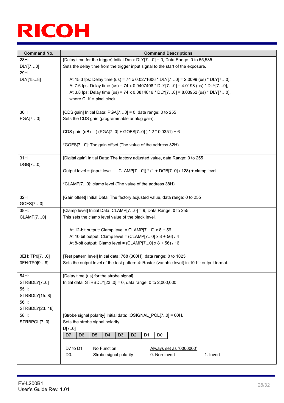 Ricoh Small Cubic Type UXGA CCD Monochrome PoCL Camera Link Camera FV-L200B1 User Manual | Page 28 / 32